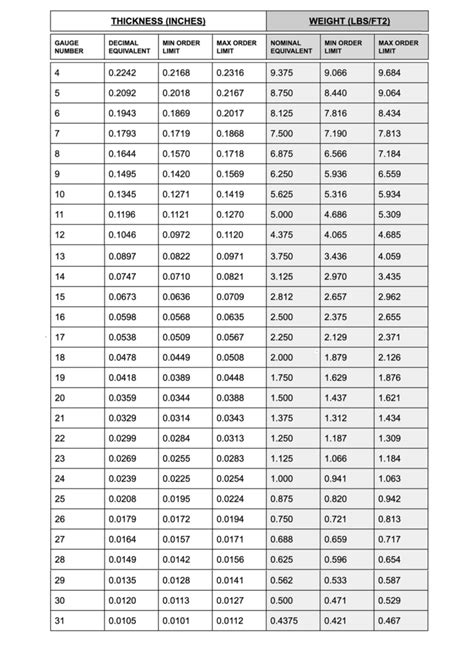 10 gauge sheet metal prices|10 gauge cold rolled steel.